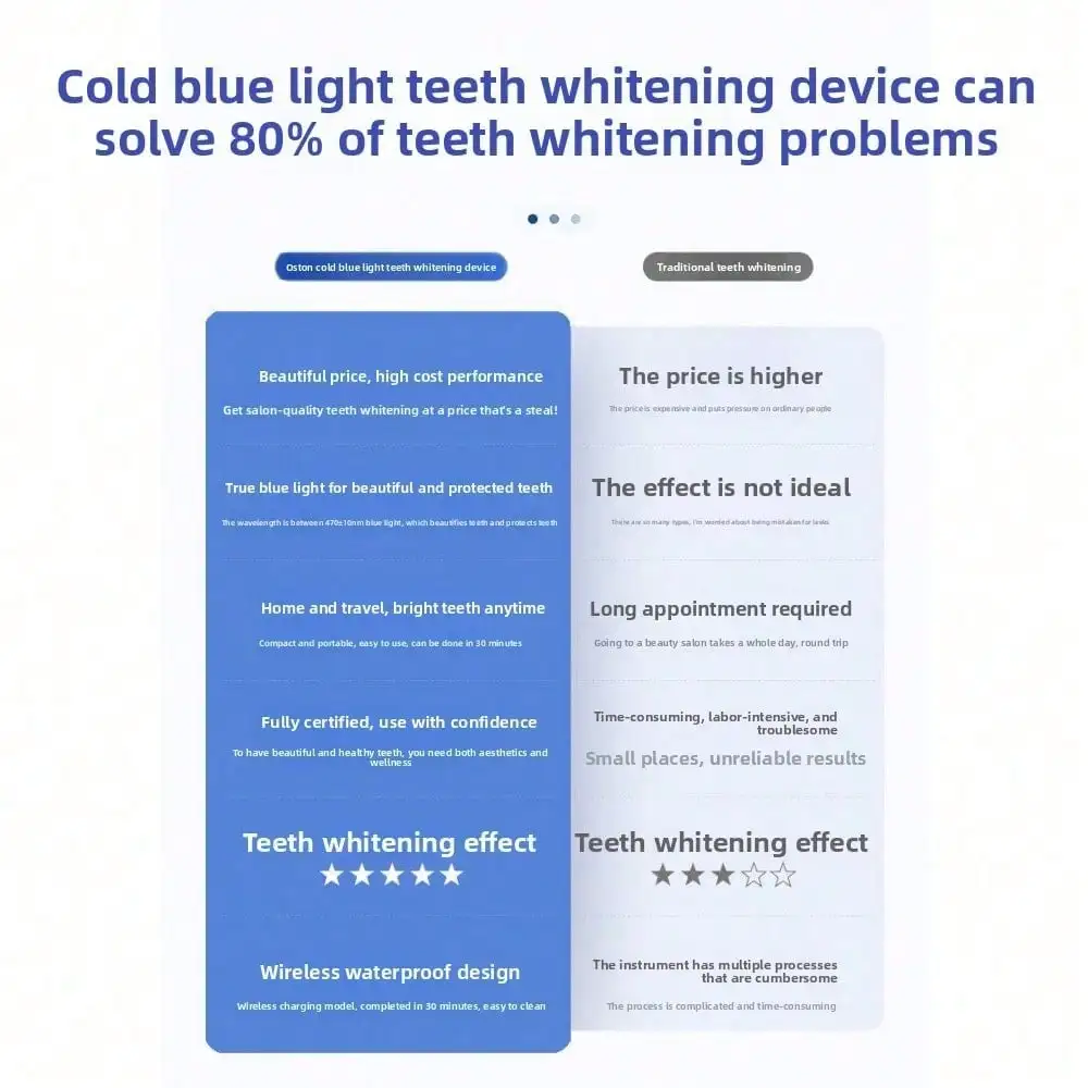 Dental Beauty Instrument, Blue – Teeth Whitening Blue Light recenzja i cena