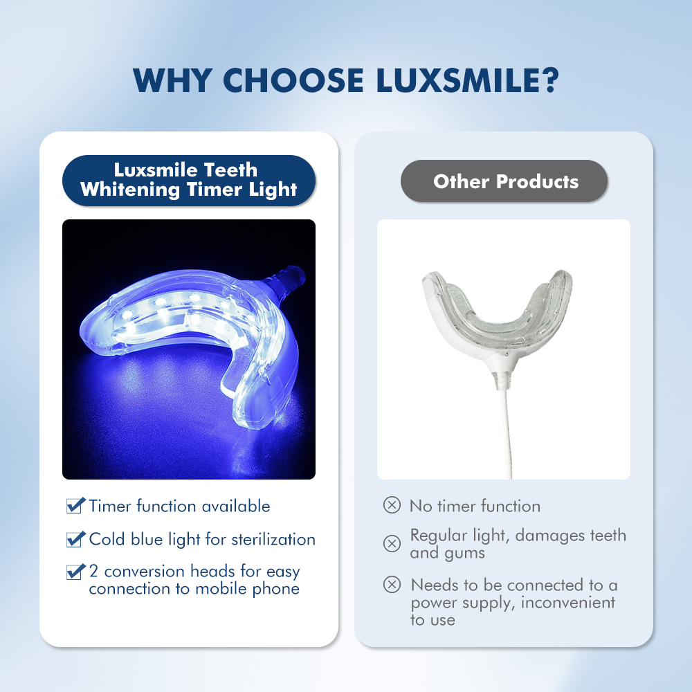 Luxsmile Smart LED Teeth White – Teeth Whitening Blue Light recenzja i cena