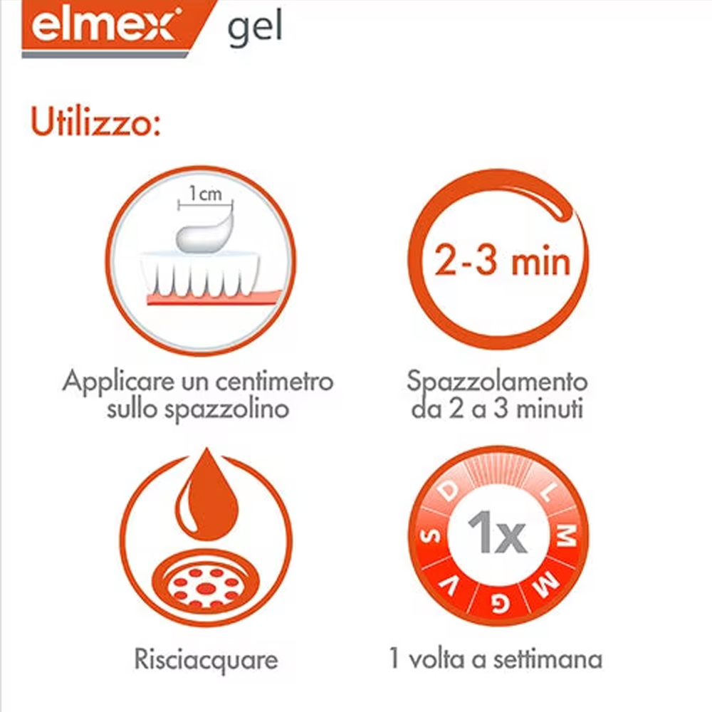 Elmex Gelee Gel Fluor Dental 2 – Teeth Whitening With Hydrogen Peroxide recenzja i cena