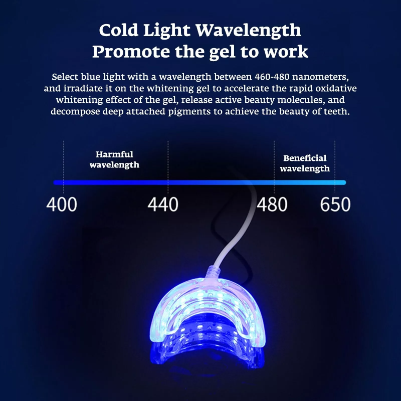 Teeth Whitening Accelerator Sm – Teeth Whitening With Trays recenzja i cena
