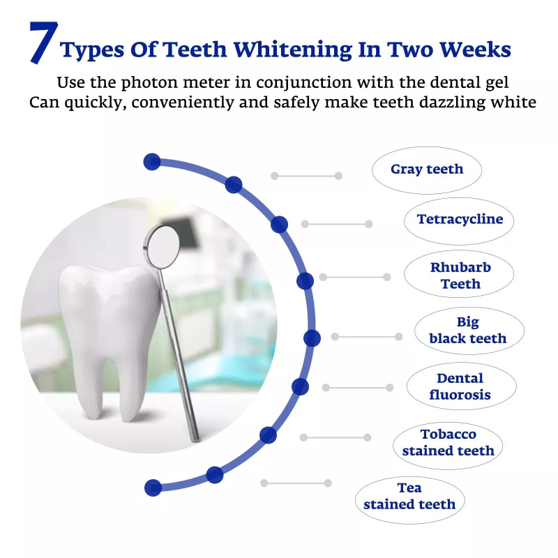 Teeth Whitening Accelerator Sm – Teeth Whitening With Trays recenzja i cena